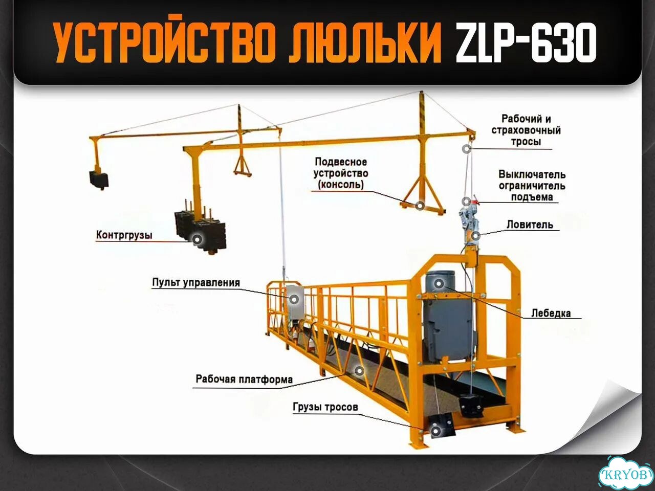 Фасадный подъемник ZLP 630 / 2 метра фото 10
