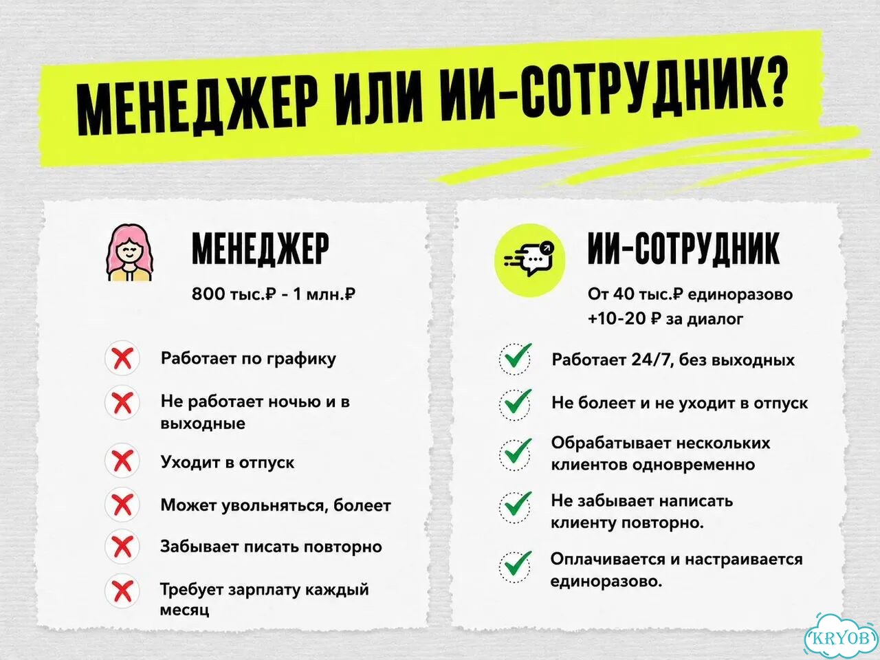 Ии-чат-бот для автоматизации бизнеса 24/7 фото 6