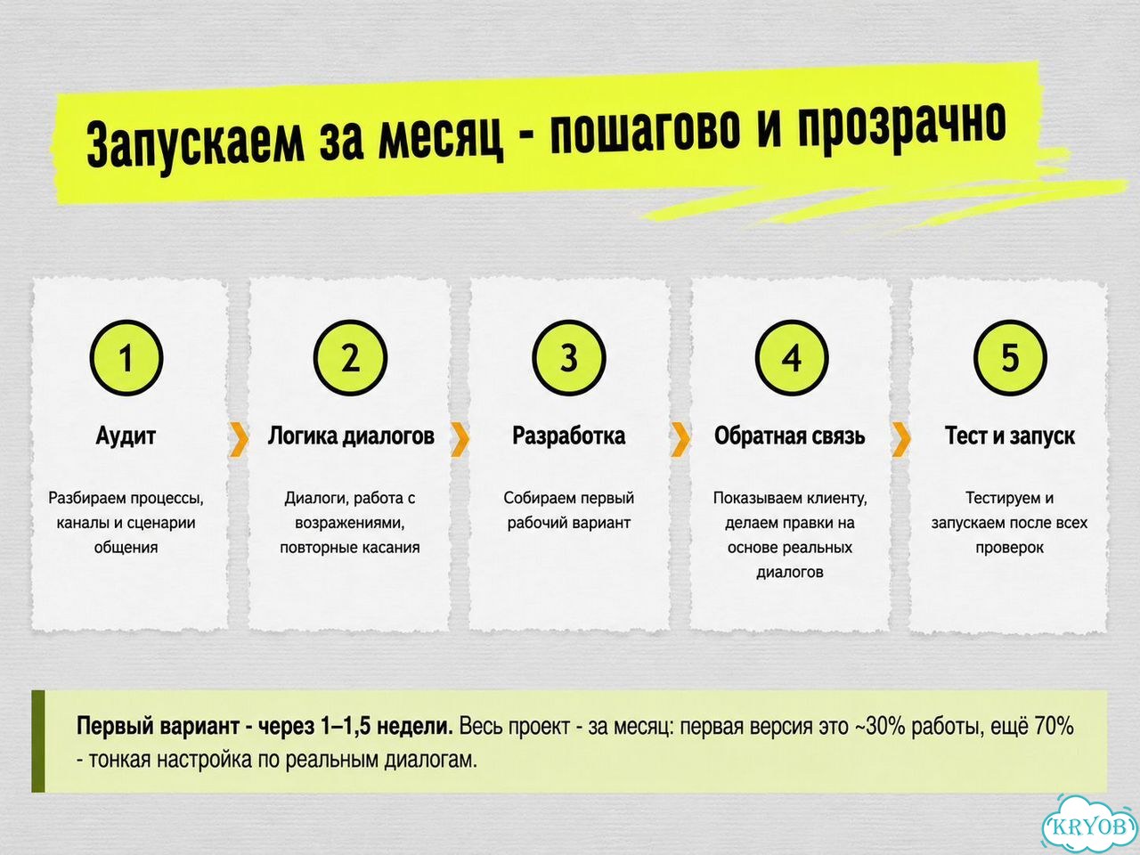 Ии-чат-бот для автоматизации бизнеса 24/7 фото 7
