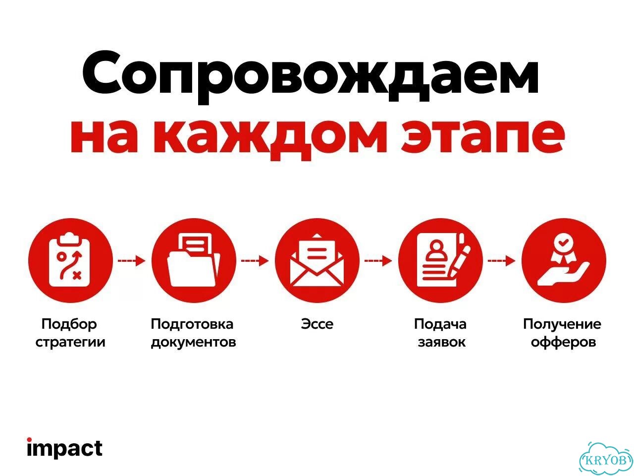 Поступление в зарубежные вузы / Найдем грант фото 6
