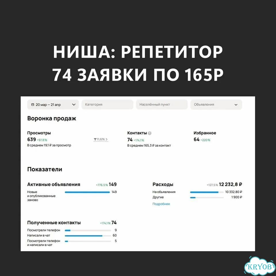 Директолог / Настройка Яндекс Директ фото 7