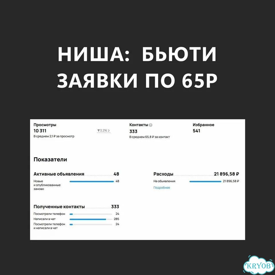 Таргетолог вк / Продвижение / Реклама соц. сетей фото 4