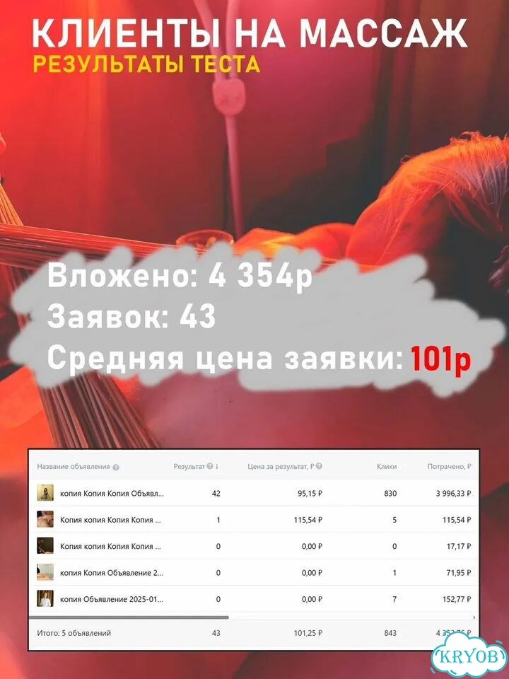 Таргетолог вк / Продвижение / Реклама соц. сетей фото 5