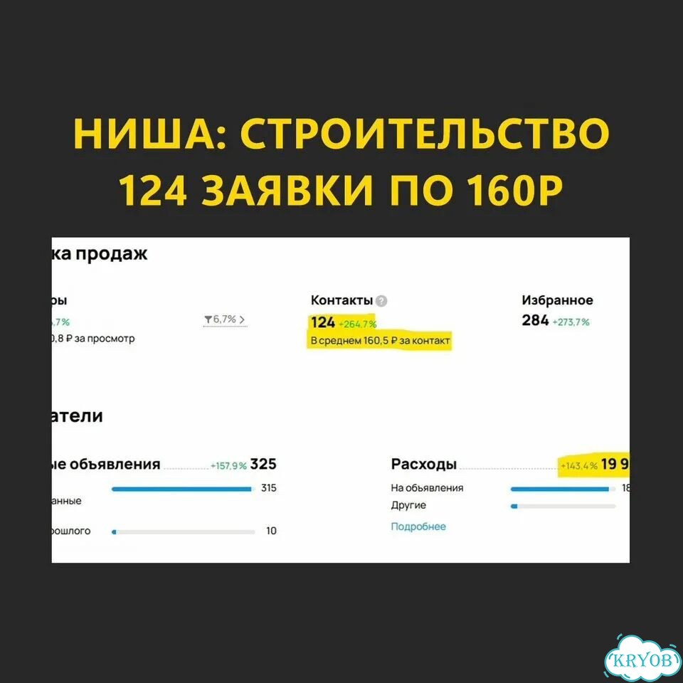 Таргетолог вк / Продвижение / Реклама соц. сетей фото 7