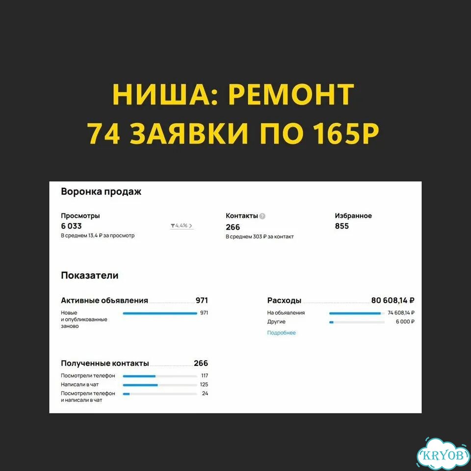 Таргетолог вк / Продвижение / Реклама соц. сетей фото 9