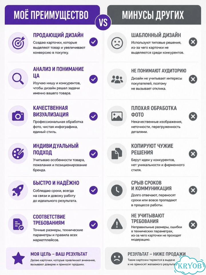 Инфографика карточки товара. Создам выделяющююся фото 7