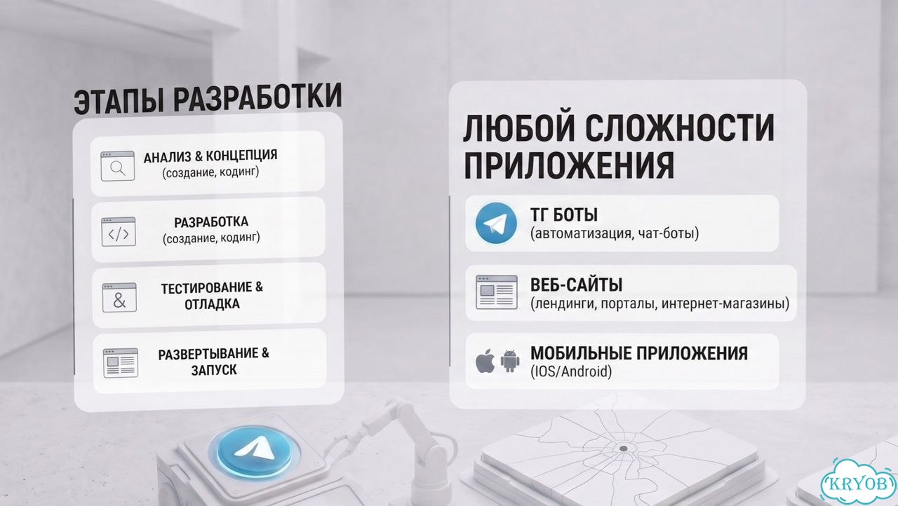 Создание приложений, тг ботов, веб-сайтов фото 1