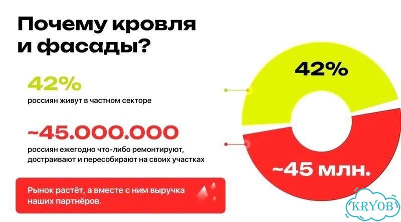Ищу партнёра для стройбизнеса с доходом от 300 фото 2