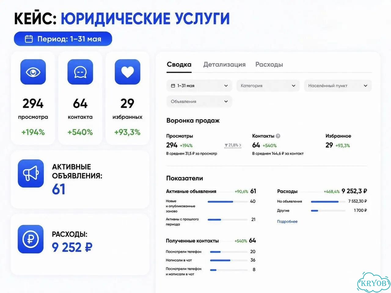 Консультация авитолога фото 7