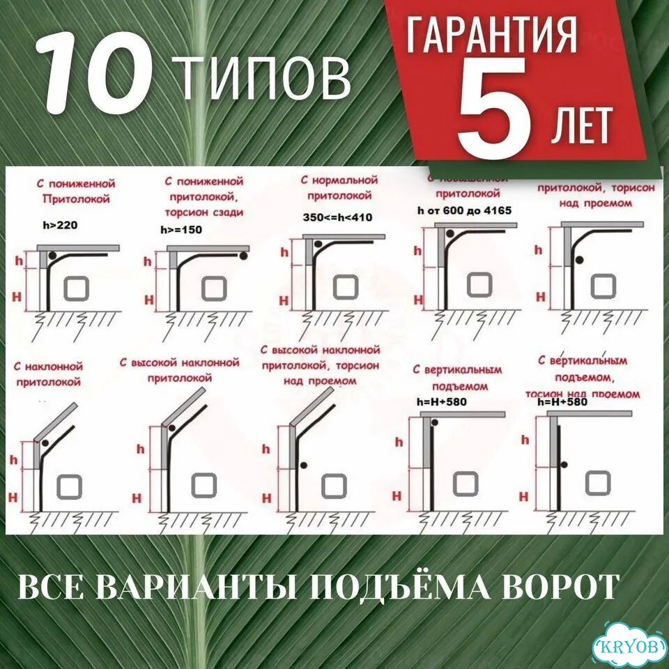 Секционные Ворота Автоматические RAL 9005 3.4х2.7 фото 6