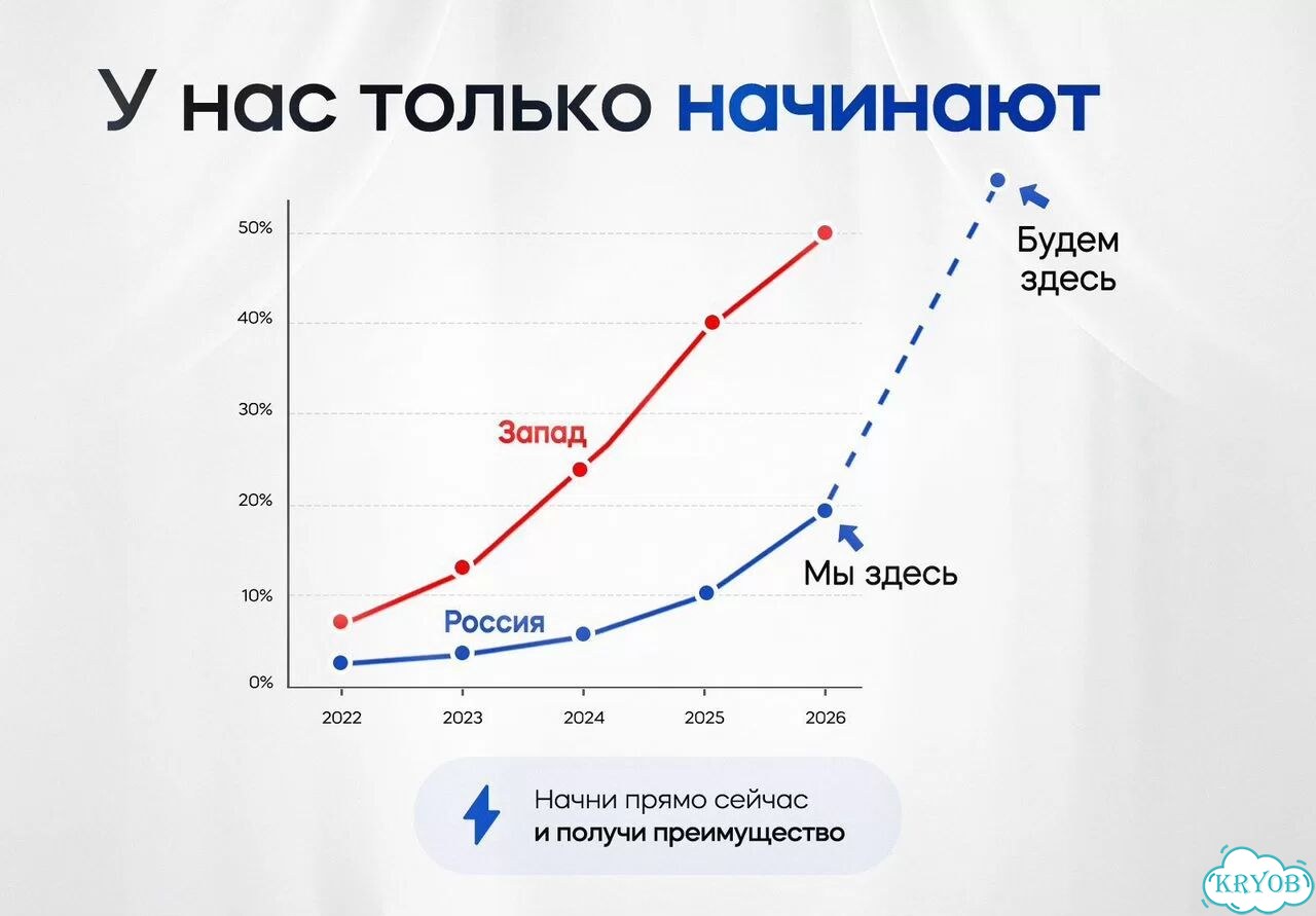 Научу Создавать Лендинг с ии: Без Программиста фото 6
