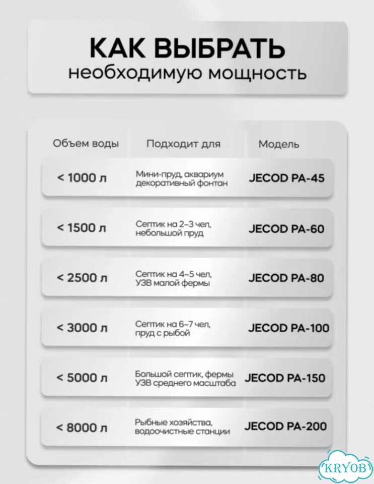 Компрессор Jecod PA-100 фото 2