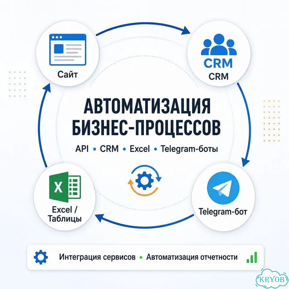 Автоматизация бизнеса. Интегрции.Телеграм боты фото 1