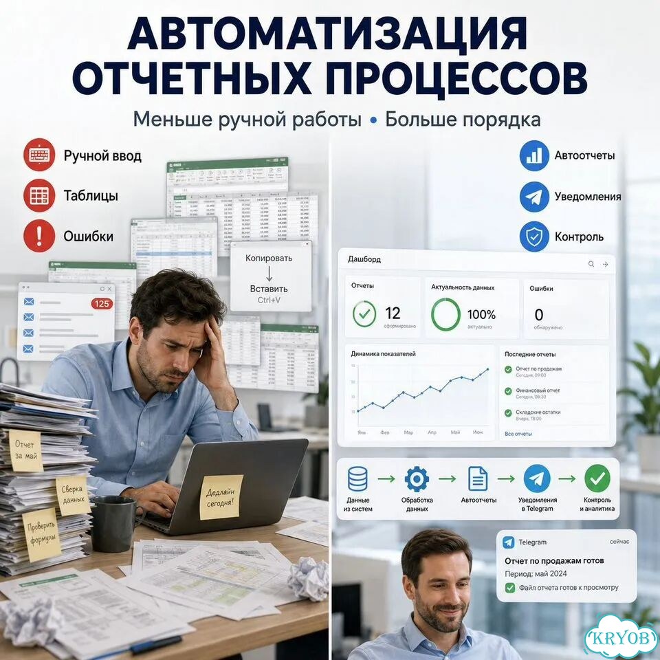 Автоматизация бизнеса. Интегрции.Телеграм боты фото 3