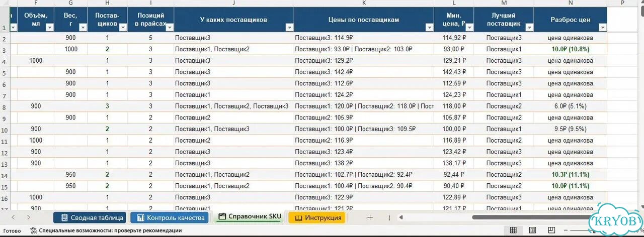 Автоматизация прайс-листов поставщиков Excel фото 3