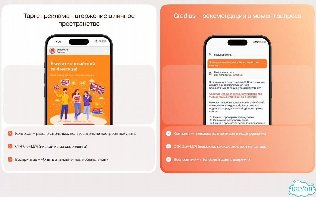 Лиды из нейросетей / Трафик для бизнеса фото 10