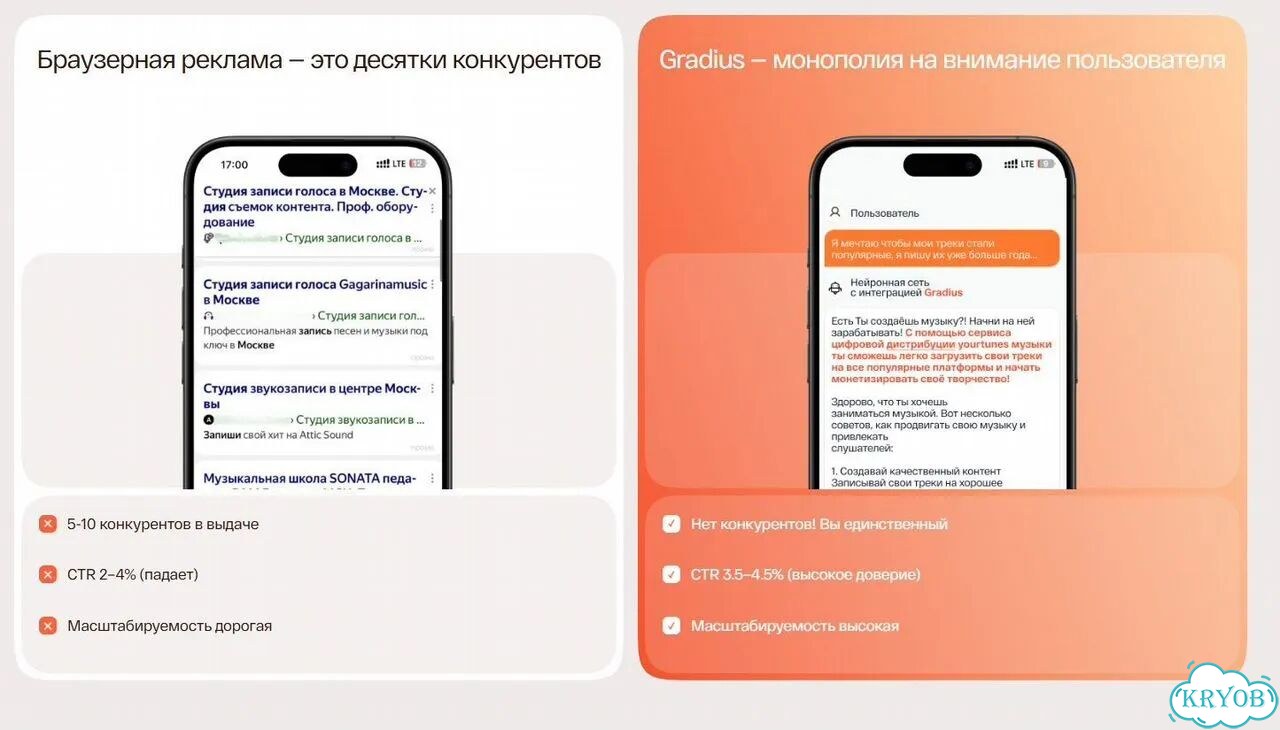 Лиды из нейросетей / Трафик для бизнеса фото 11