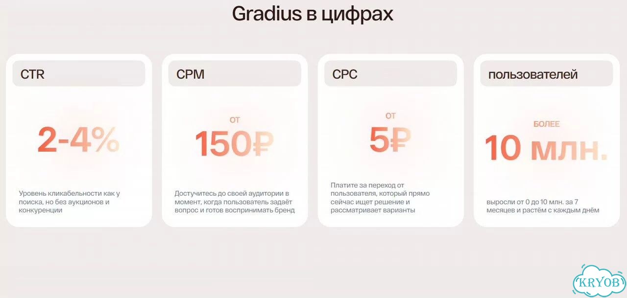 Лиды из нейросетей / Трафик для бизнеса фото 6