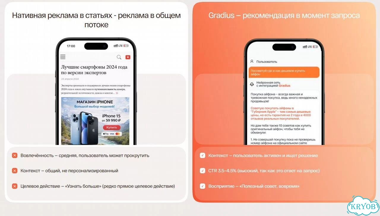 Лиды из нейросетей / Трафик для бизнеса фото 8