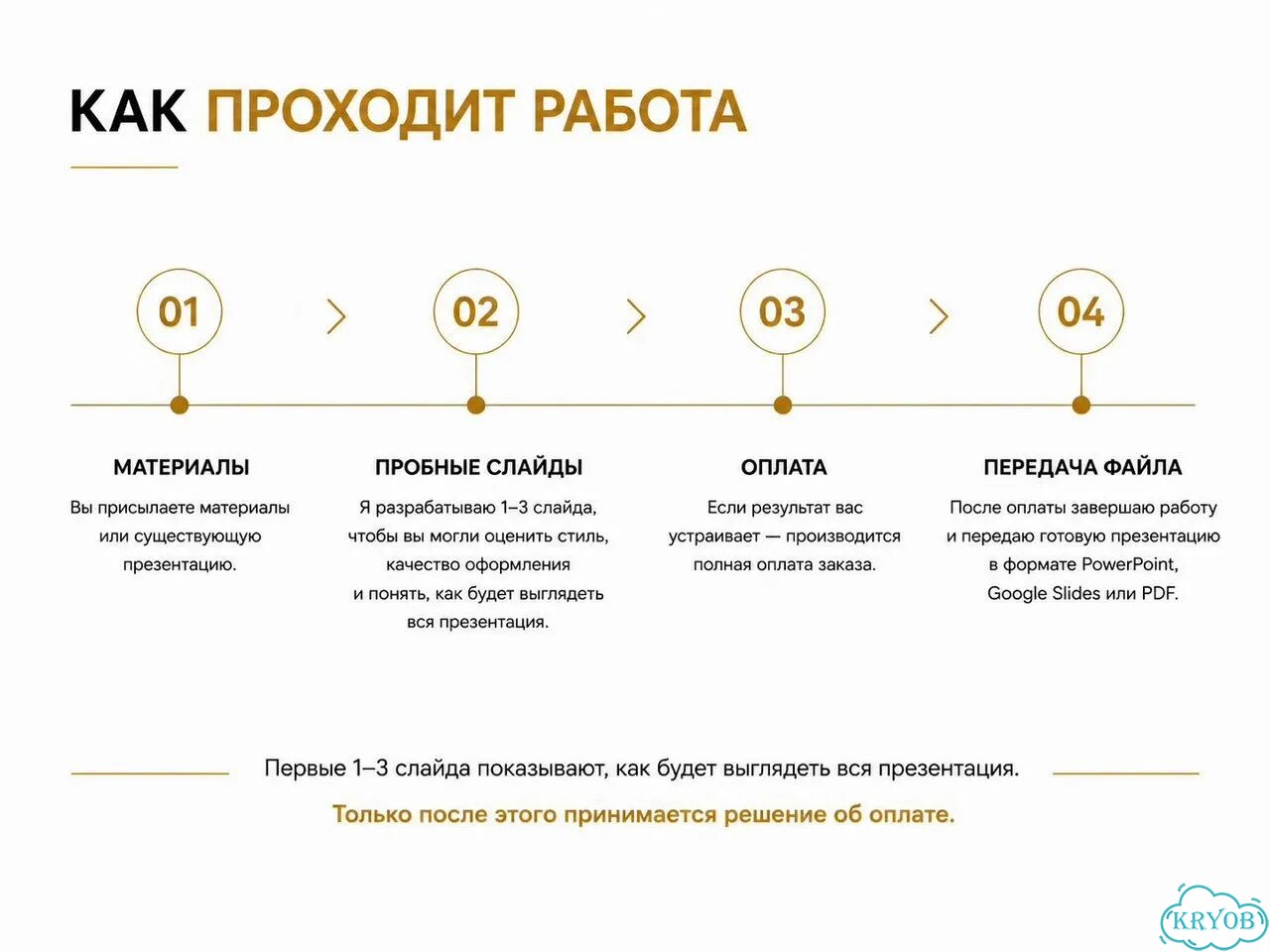 Разработка презентаций PowerPoint PDF фото 6