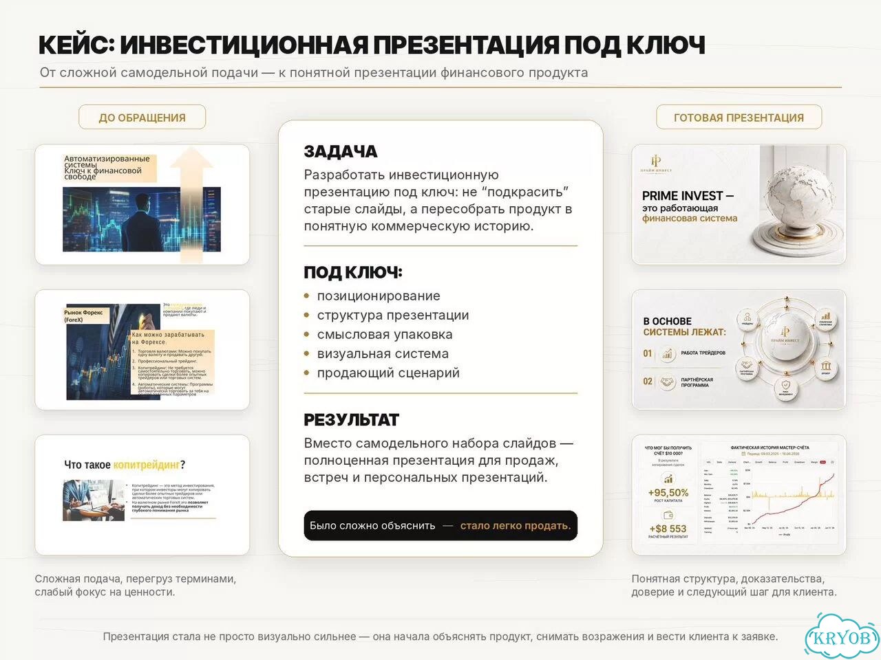 Разработка презентаций PowerPoint PDF фото 7
