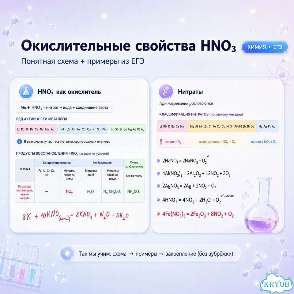 Репетитор по химии фото 9