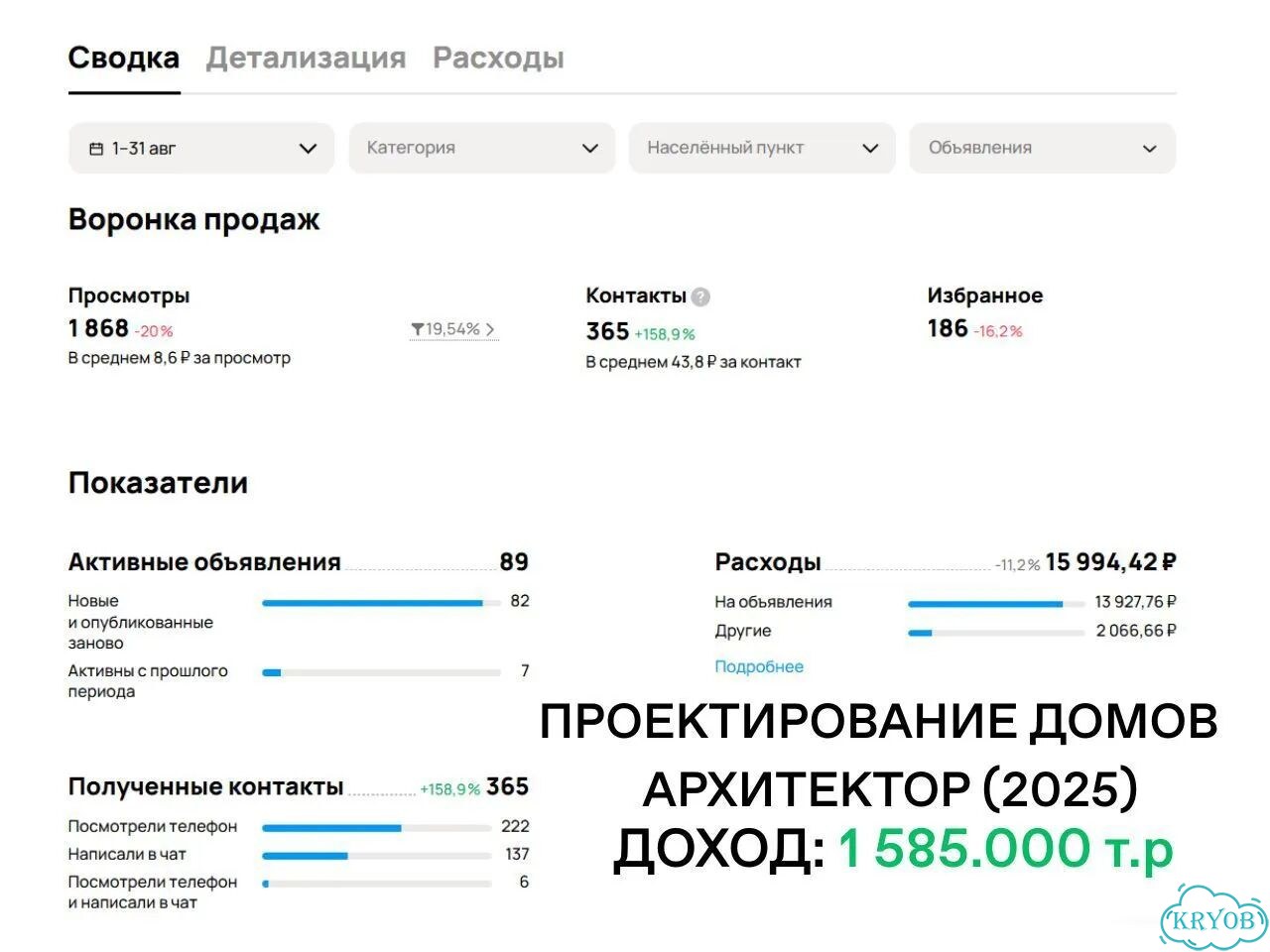 Авитолог / услуги авитолога / продвижение авито фото 6