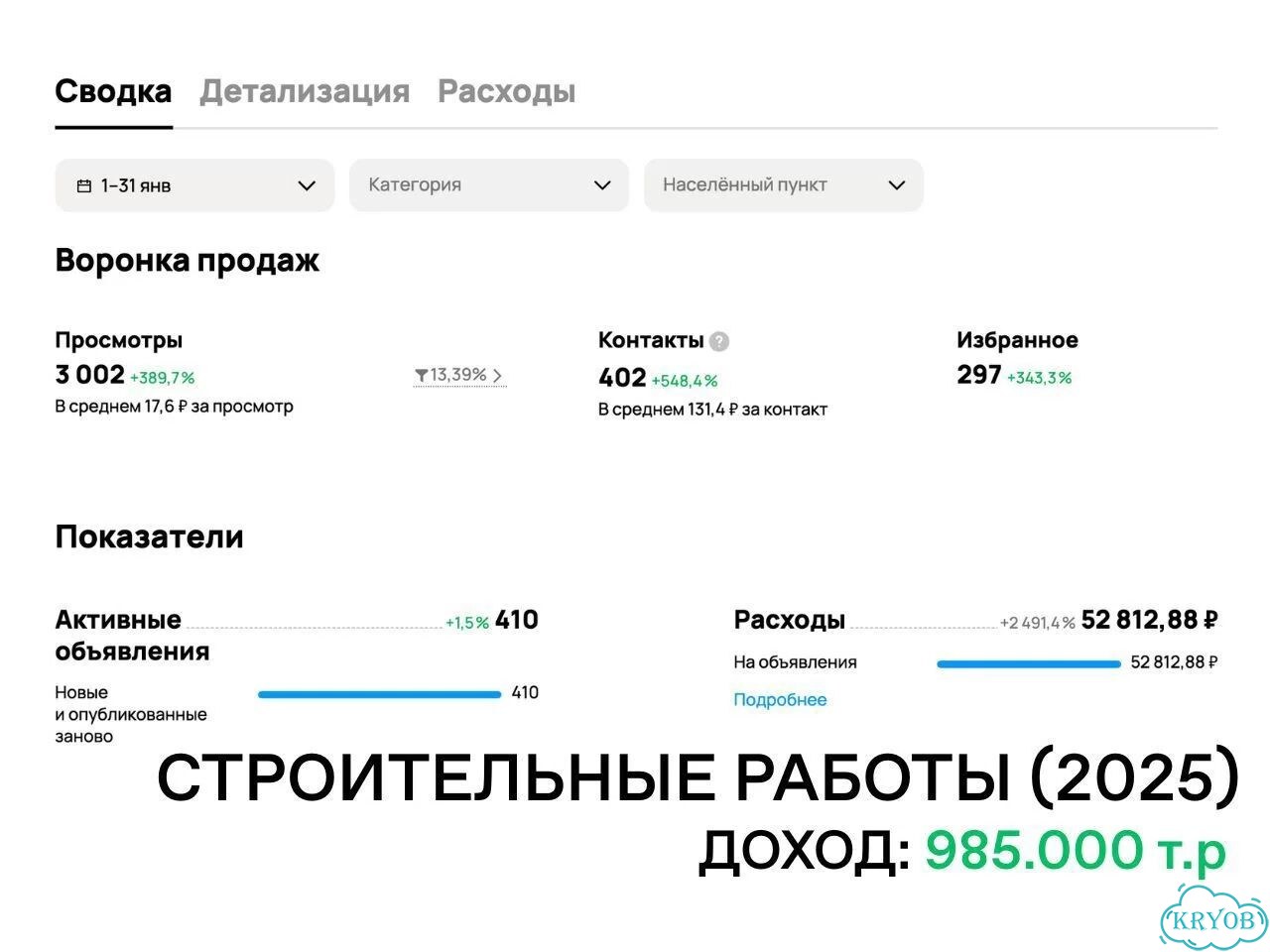 Авитолог / услуги авитолога / продвижение авито фото 7