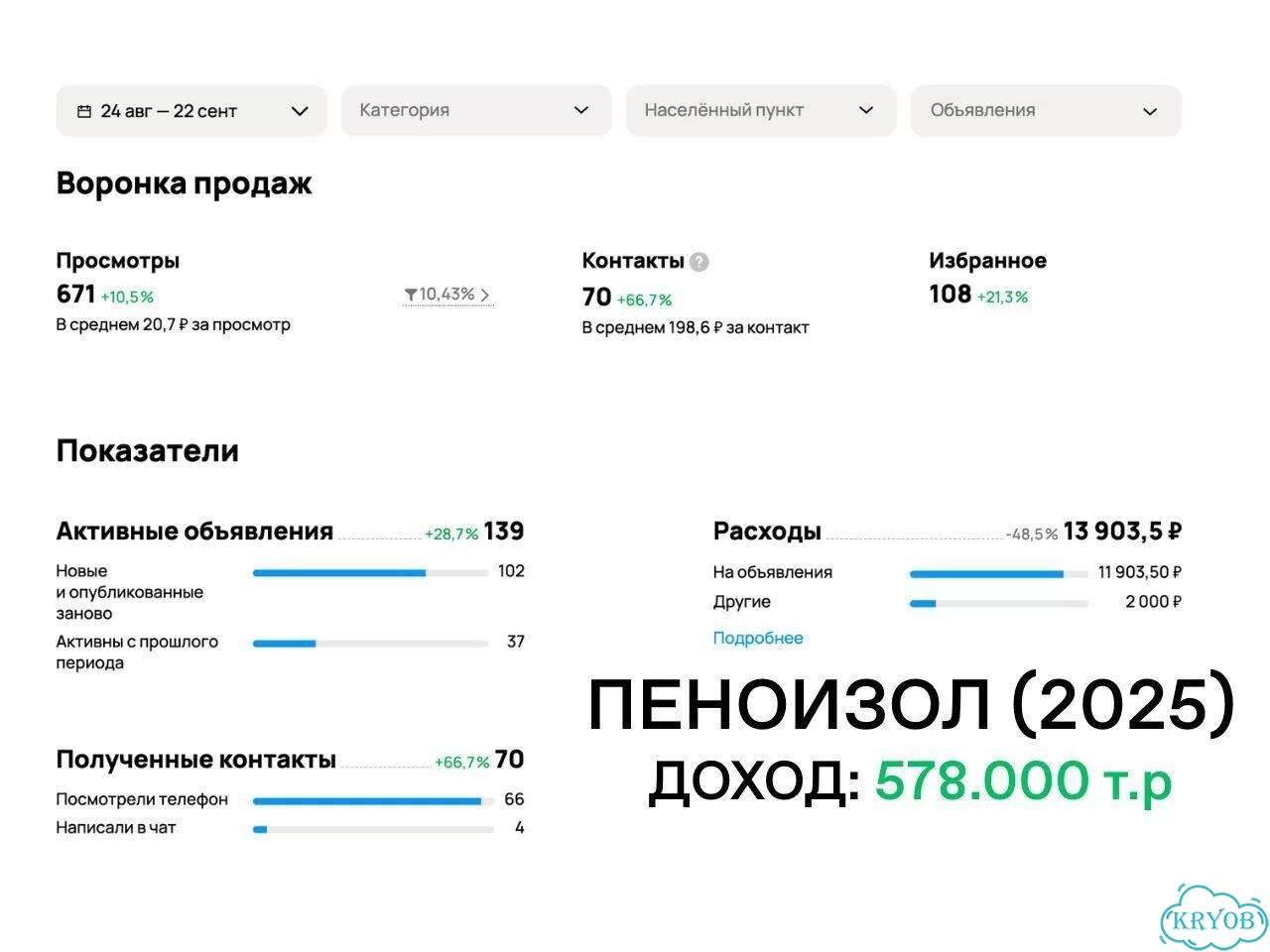 Авитолог для строительных услуг 2026 фото 8