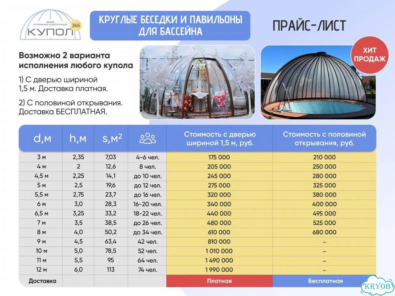 Купольная беседка из поликарбоната для вашего бизнеса фото 2