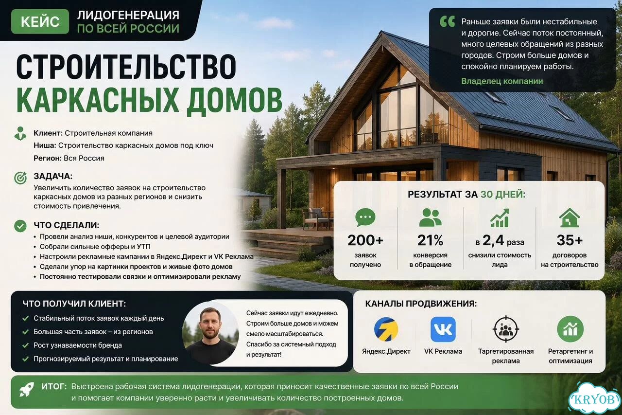 Поток заявок под ключ Лидогенерация с ии фото 5