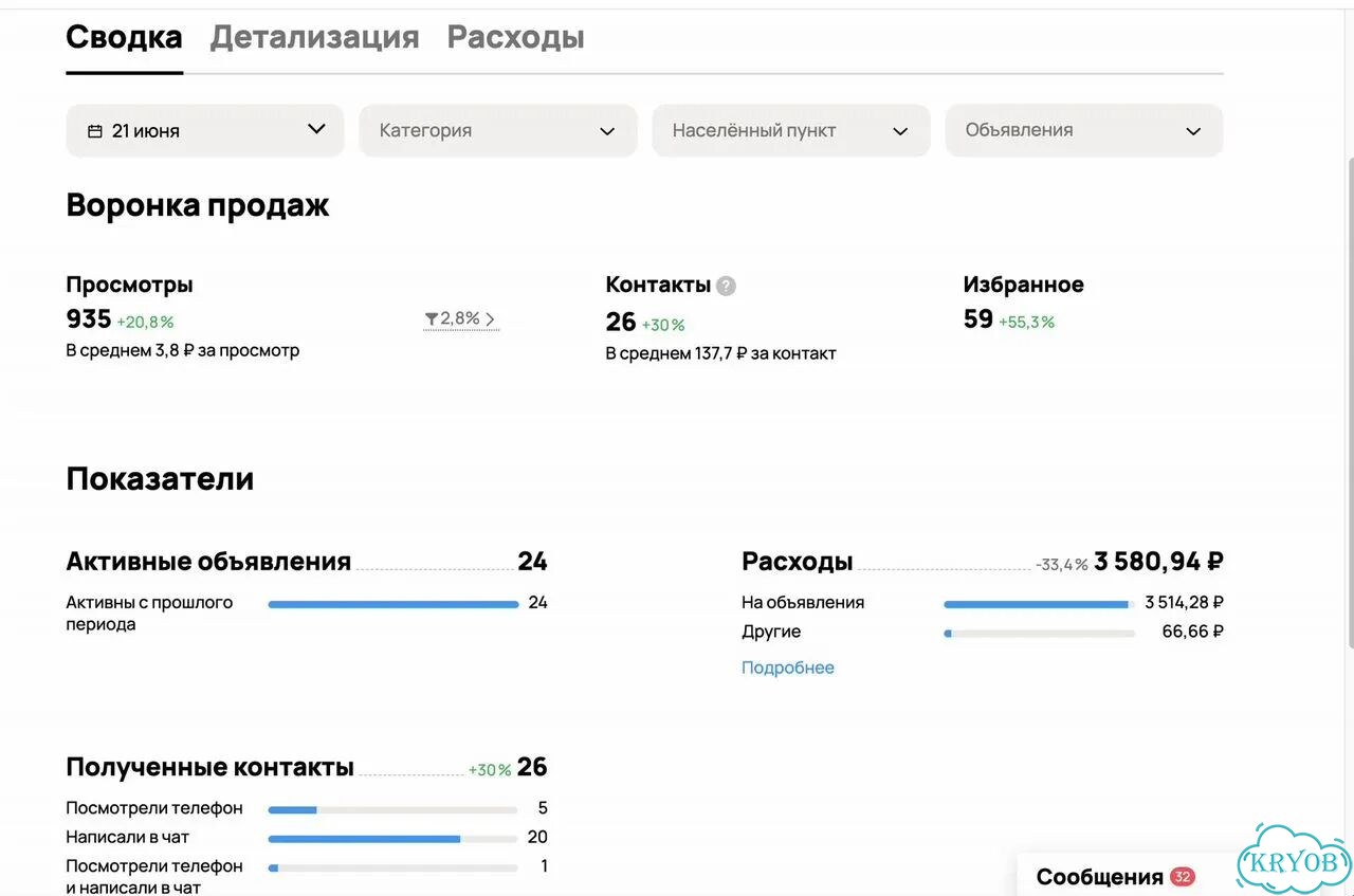 Настройка Авито под ключ Клиенты, а не просто просмотры фото 3