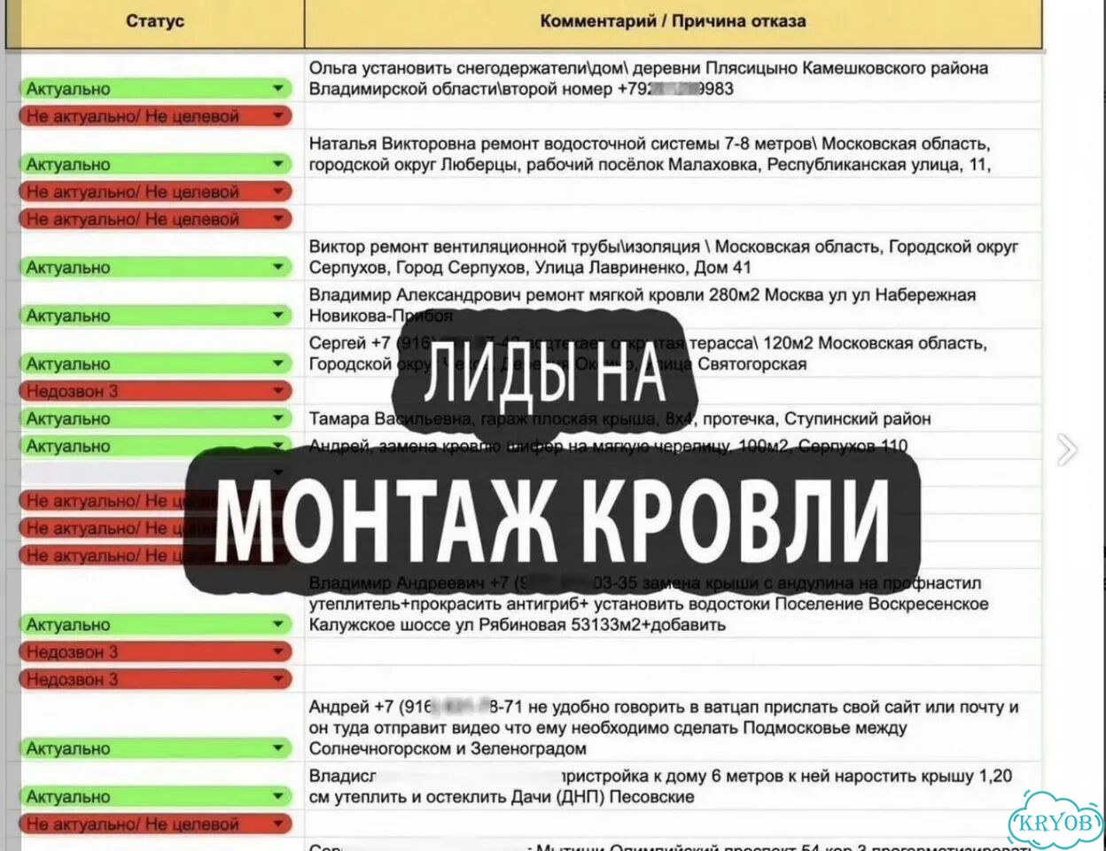 Продвижение на Авито Объявления, которые приводят клиентов фото 3
