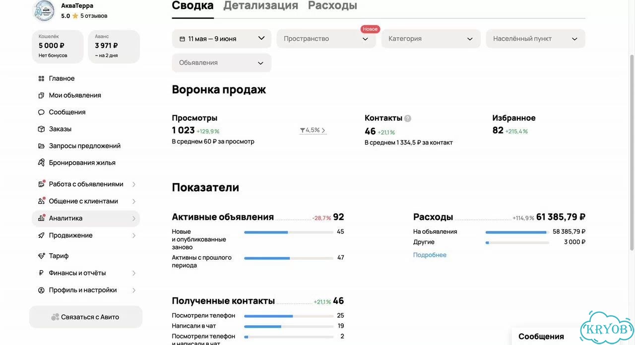 Продвижение на Авито Объявления, которые приводят клиентов фото 5