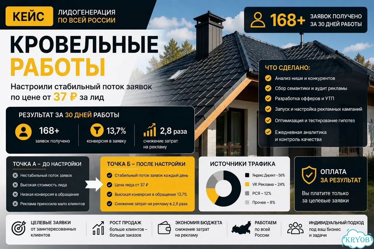 Лидогенерация под ключ Дешевые заявки для бизнеса фото 3