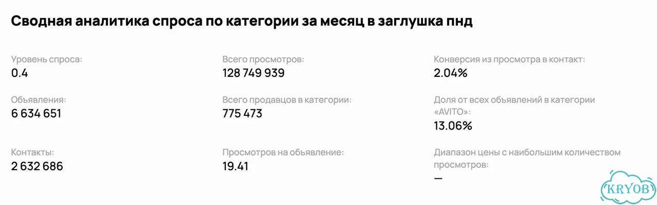 Авитолог под ключ Настройка, ведение и рост заявок фото 5