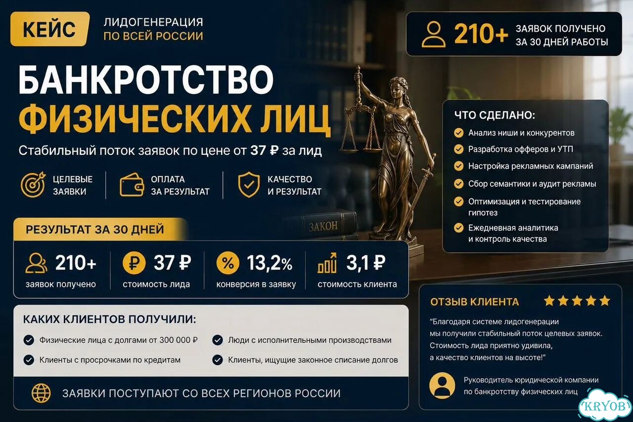 Лиды для бизнеса Без слива рекламного бюджета фото 4