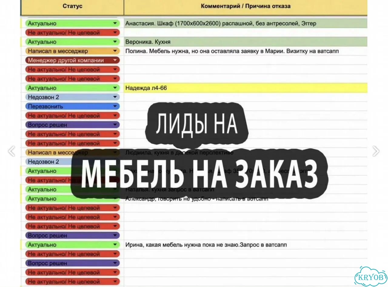 Лиды для бизнеса Без слива рекламного бюджета фото 5