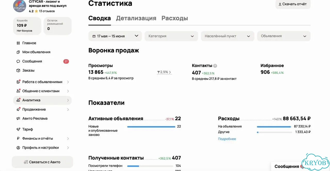 Авитолог для бизнеса Рост заявок и продаж через Авито фото 3