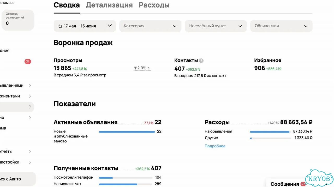 Авитолог для бизнеса Рост заявок и продаж через Авито фото 4