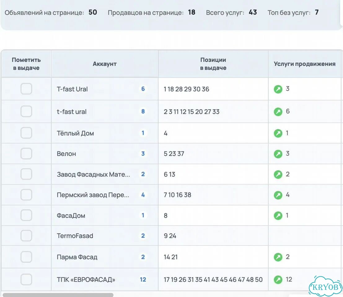 Полное ведение Авито От упаковки до стабильных продаж фото 5