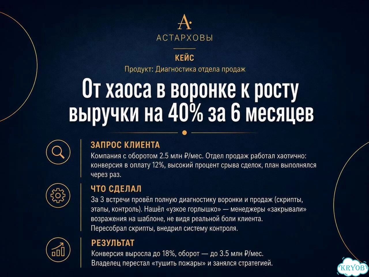 Бизнес-коуч. Наставник для предпринимателей фото 4