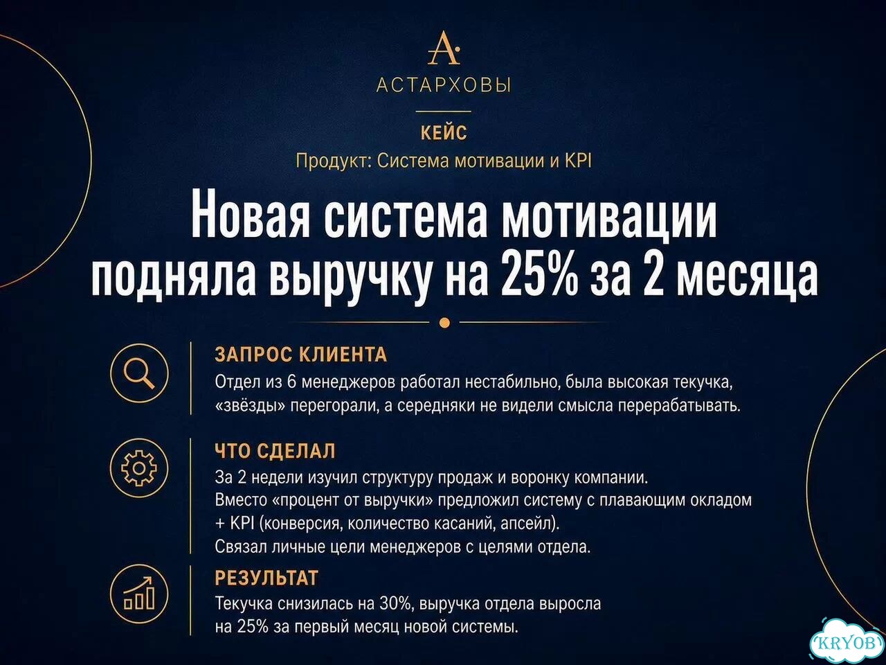 Бизнес-коуч. Наставник для предпринимателей фото 5