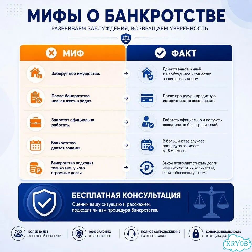 Банкротство физических лиц и ИП с гарантией фото 4