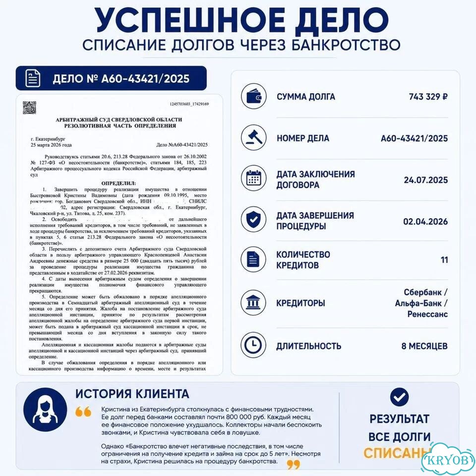 Банкротство физических лиц и ИП с гарантией фото 6