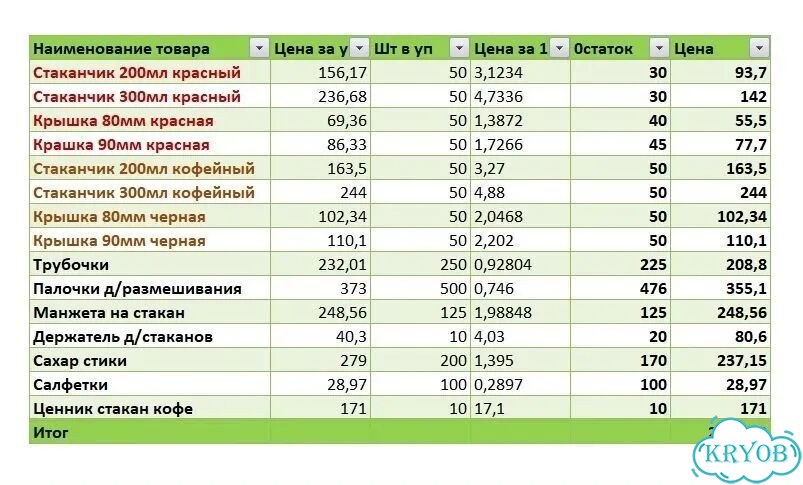 Для кофе расходники стаканчики Трубочки сахар фото 6