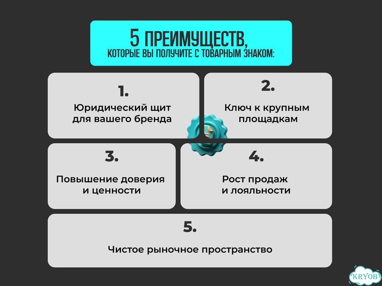 Регистрация товарного знака / бренда / логотипа фото 4