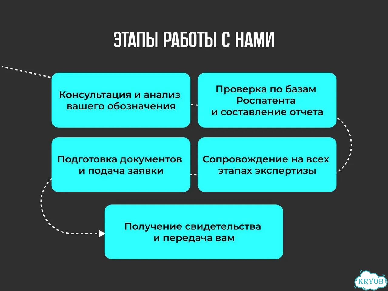 Регистрация товарного знака / бренда / логотипа фото 5