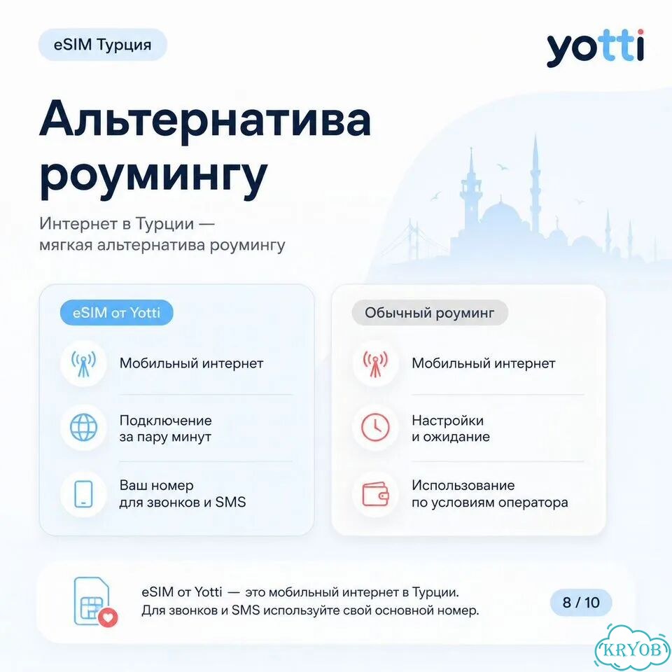Esim Yotti Турция 10 гб на 30 дней фото 8