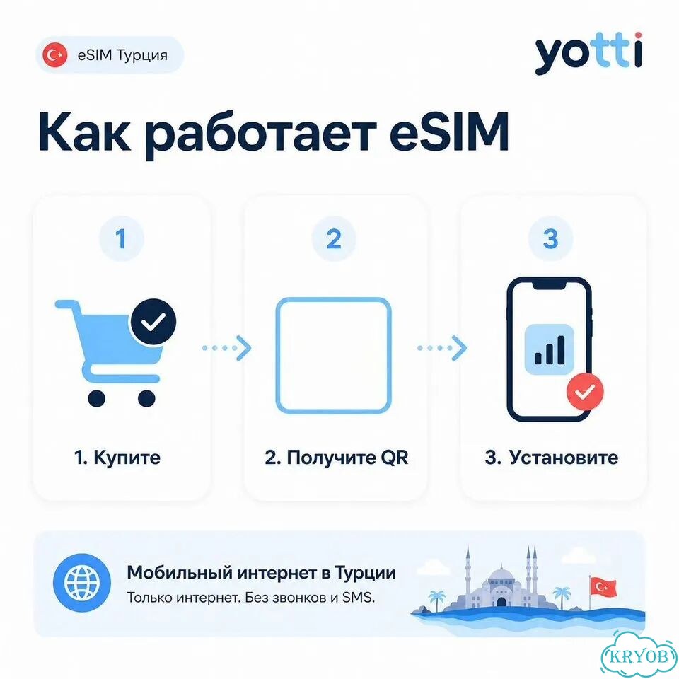 Esim Yotti Турция 10 гб на 30 дней фото 9